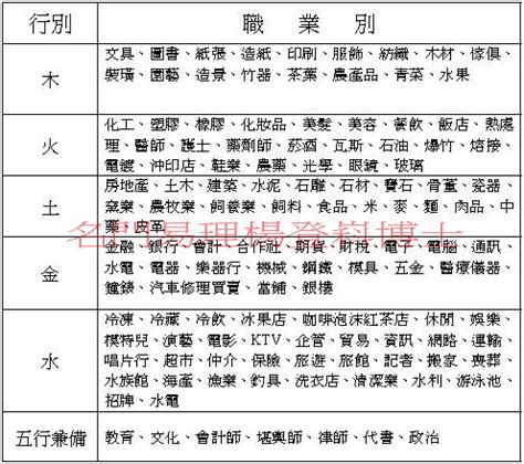 五行金職業|八字五行職業分類表